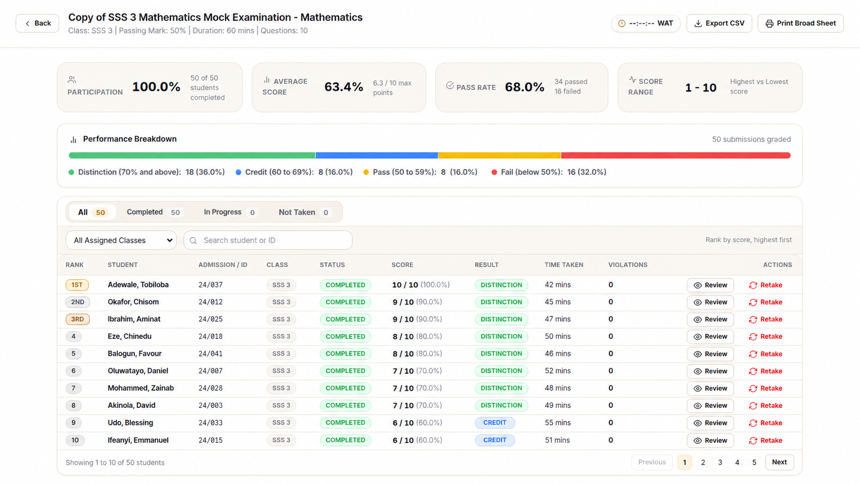 Stark CBT Examination Result Analytics and Broadsheet Summary